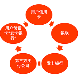 POS機辦理